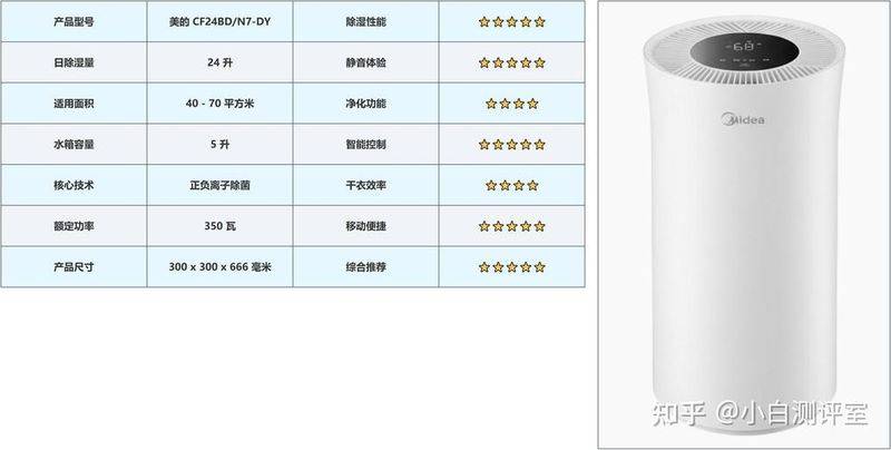 上海川井除湿机维修