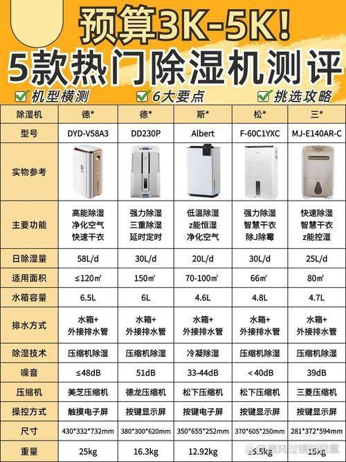 上海川井除湿机维修