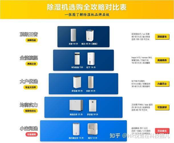 上海川井除湿机维修
