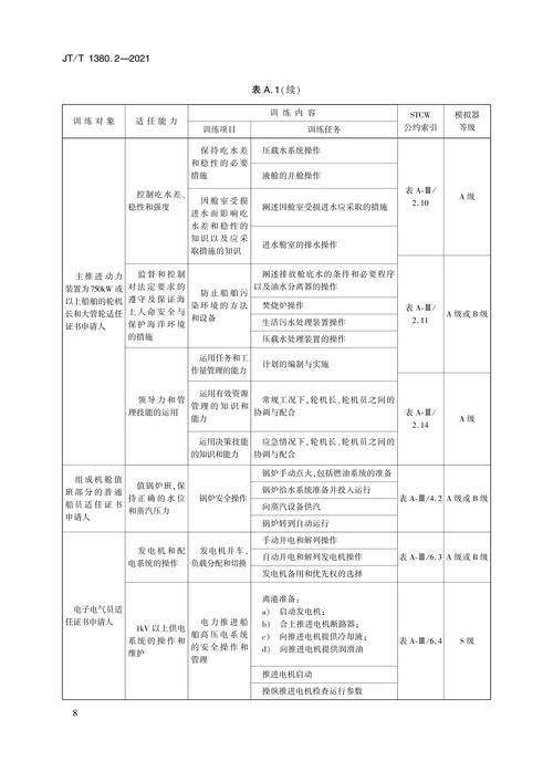 锅炉原理 教学大纲