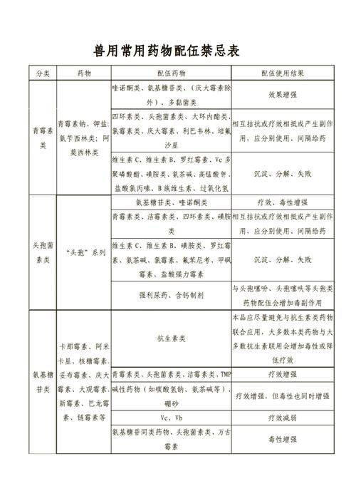 Training template on drug knowledge and joint use