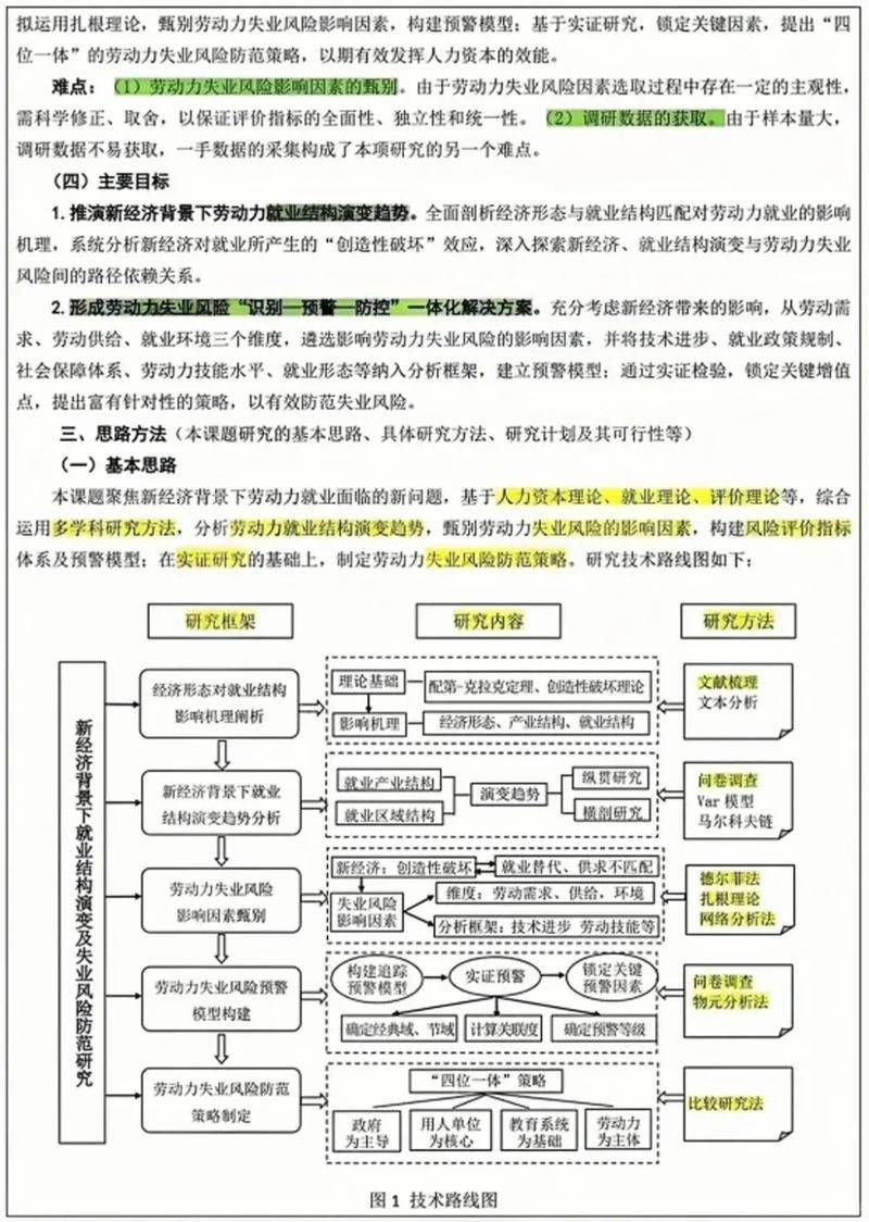 上海教育资源库知识管理研究