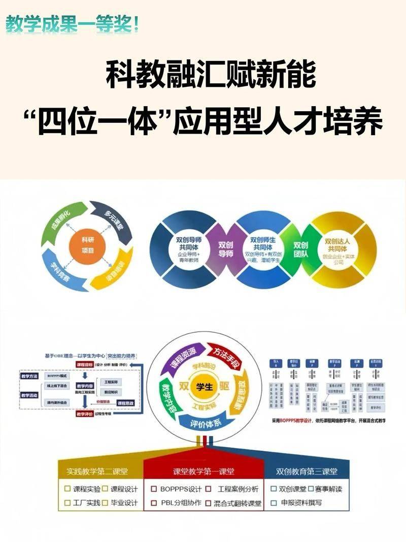 Capacity-building for knowledge systems