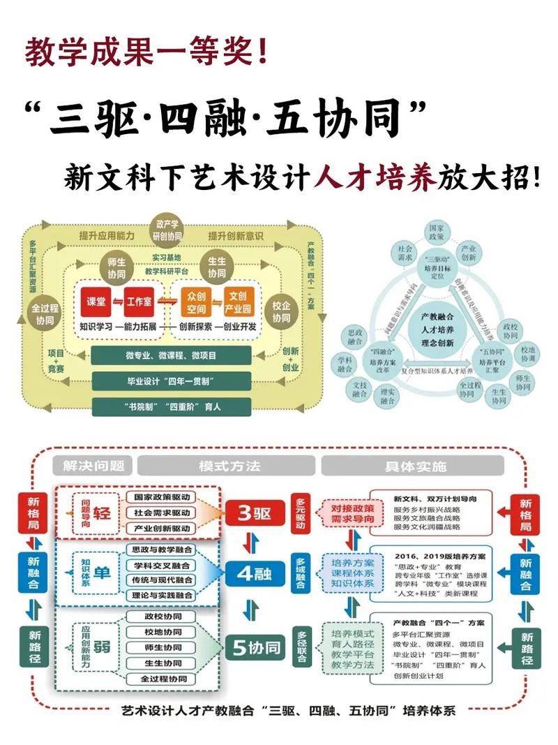 Capacity-building for knowledge systems