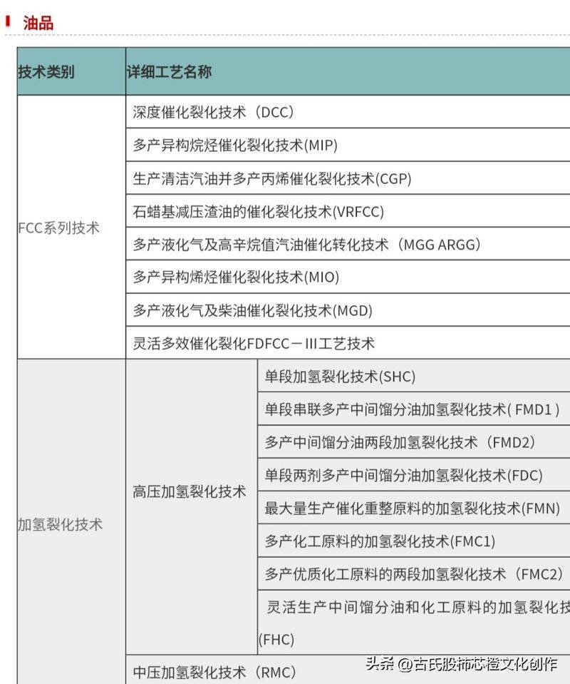 船用润滑油系列知识之三
