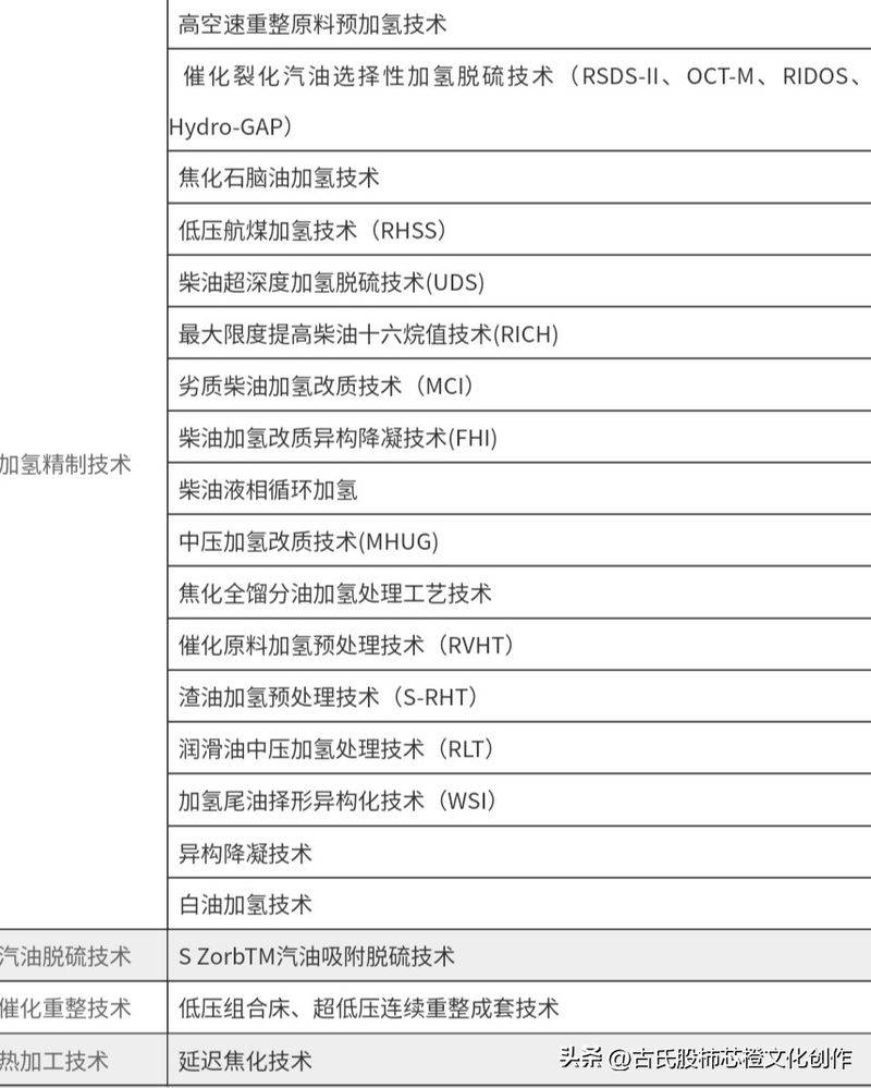 船用润滑油系列知识之三