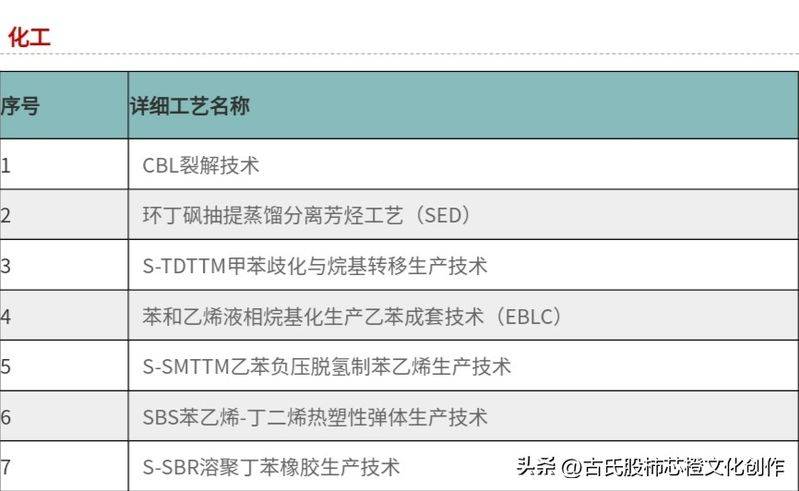 船用润滑油系列知识之三