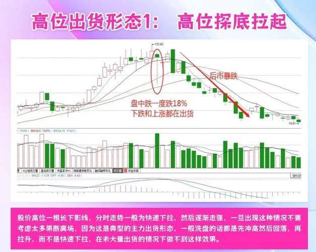The theory of leverage