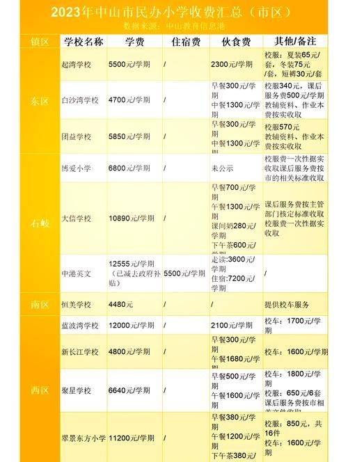 东莞台商子弟学校费用标准