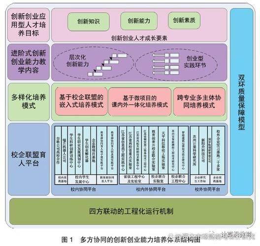 Capacity-building for knowledge systems