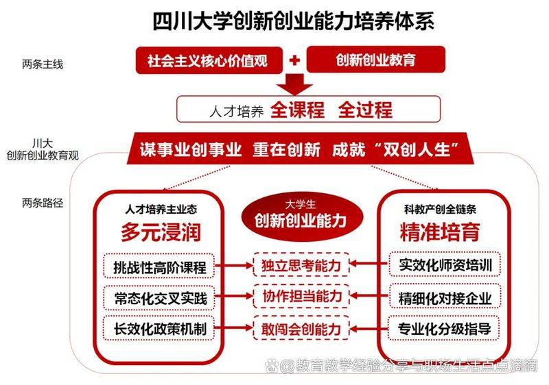 Capacity-building for knowledge systems