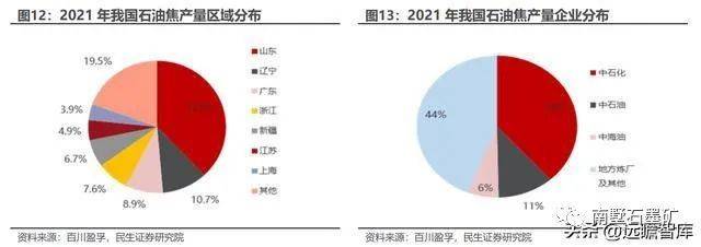 延迟焦化工艺知识
