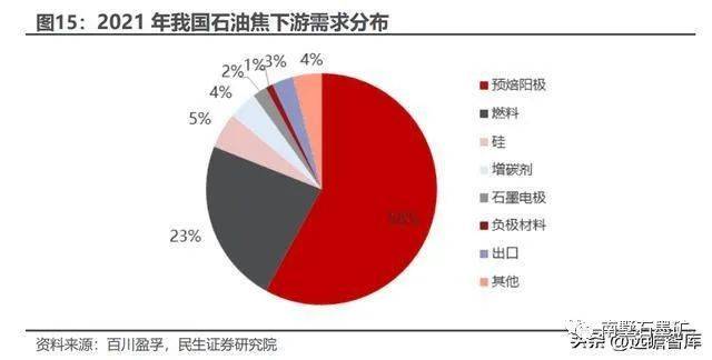 延迟焦化工艺知识