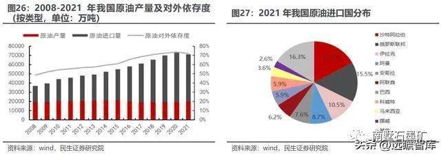 延迟焦化工艺知识