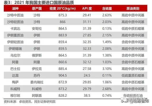 延迟焦化工艺知识