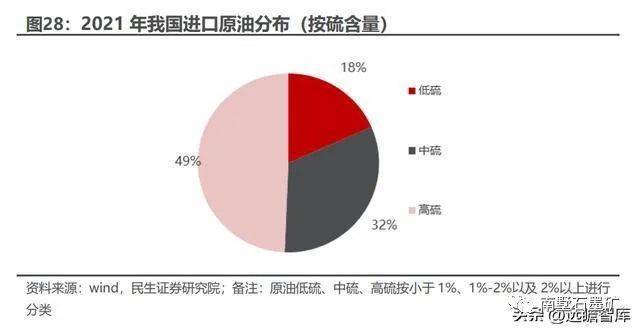 延迟焦化工艺知识