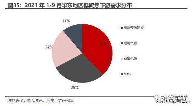 延迟焦化工艺知识