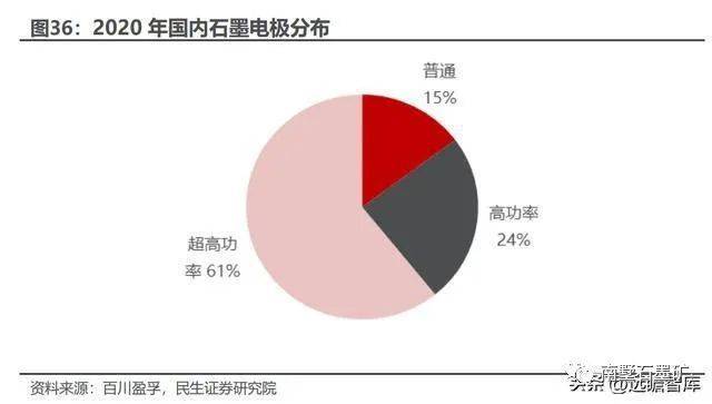 延迟焦化工艺知识