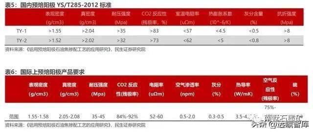 延迟焦化工艺知识