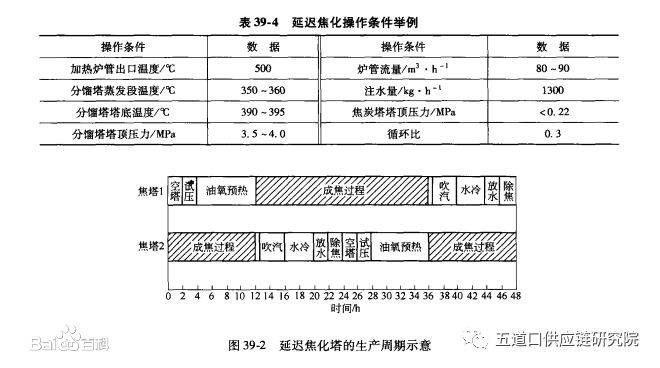 延迟焦化工艺知识