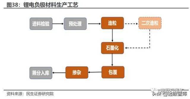 延迟焦化工艺知识