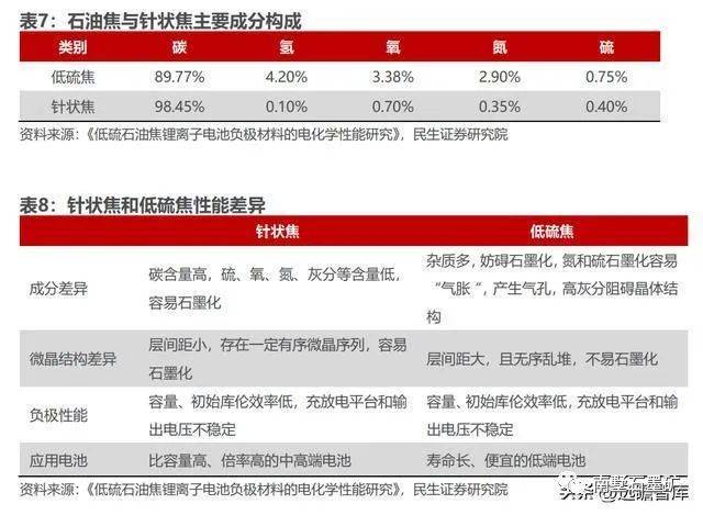 延迟焦化工艺知识
