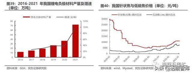 延迟焦化工艺知识