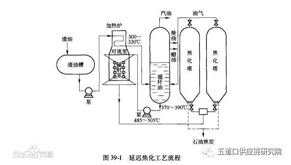 延迟焦化工艺知识