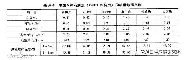 延迟焦化工艺知识