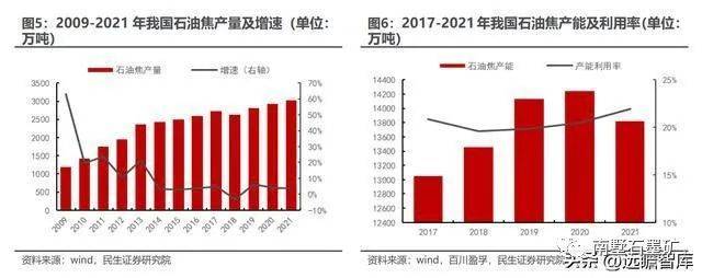 延迟焦化工艺知识