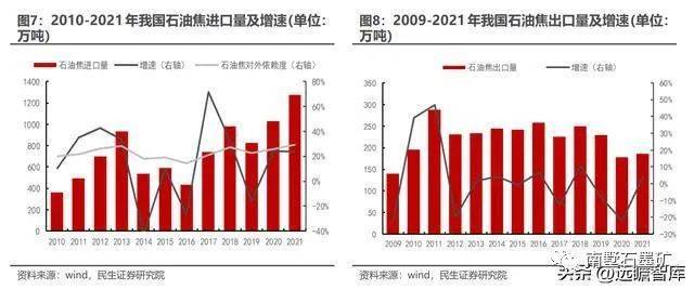 延迟焦化工艺知识