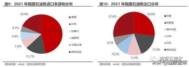 延迟焦化工艺知识