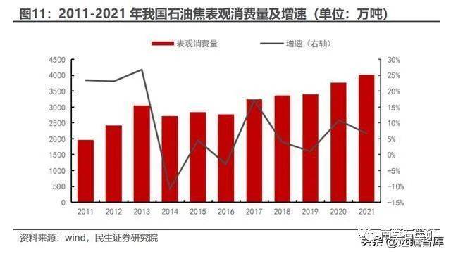 延迟焦化工艺知识