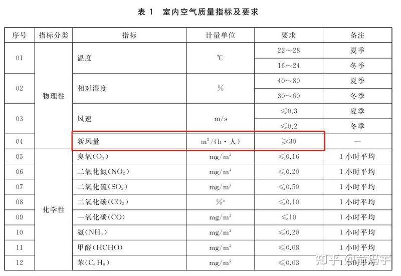 空调内机漏水维修费用
