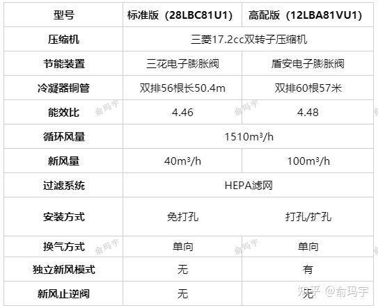 空调内机漏水维修费用