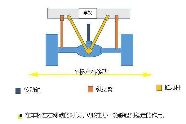 It's the three-board model pullstick