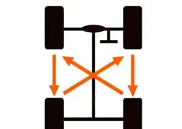 轮胎检查维修注意事项
