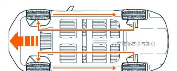 轮胎检查维修注意事项