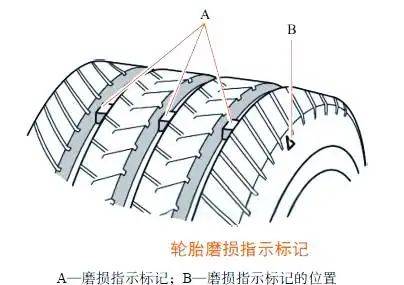 轮胎检查维修注意事项