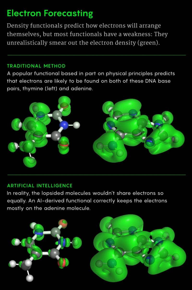 密度泛函理论 简介
