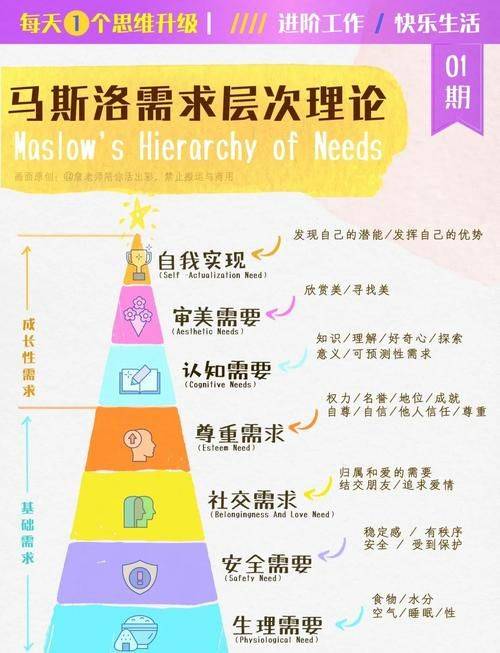 Examples of maslow's demand theory