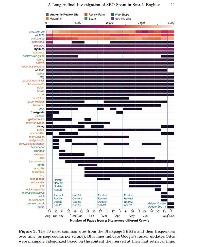 seo搜索引擎优化工程师招聘