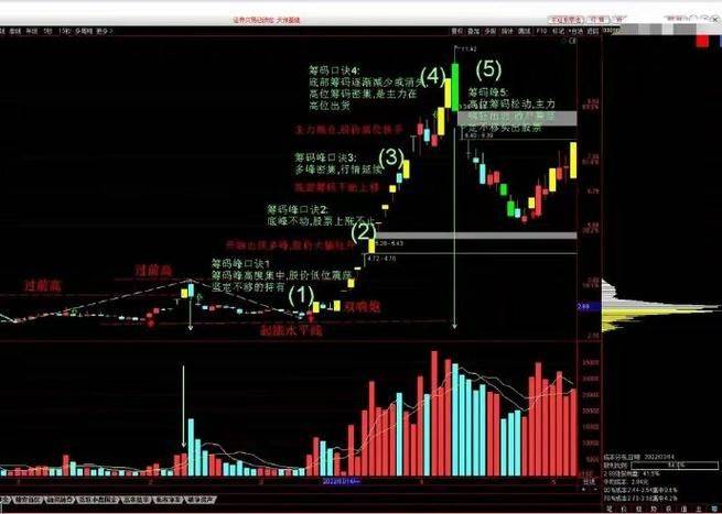 The theory of leverage