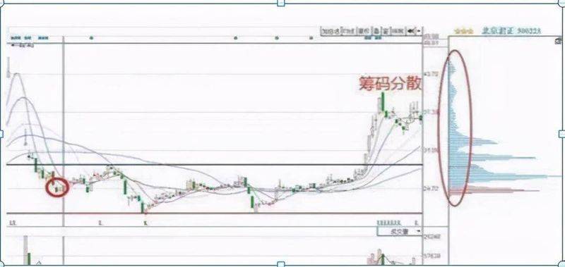 The theory of leverage