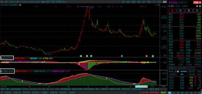 The theory of leverage