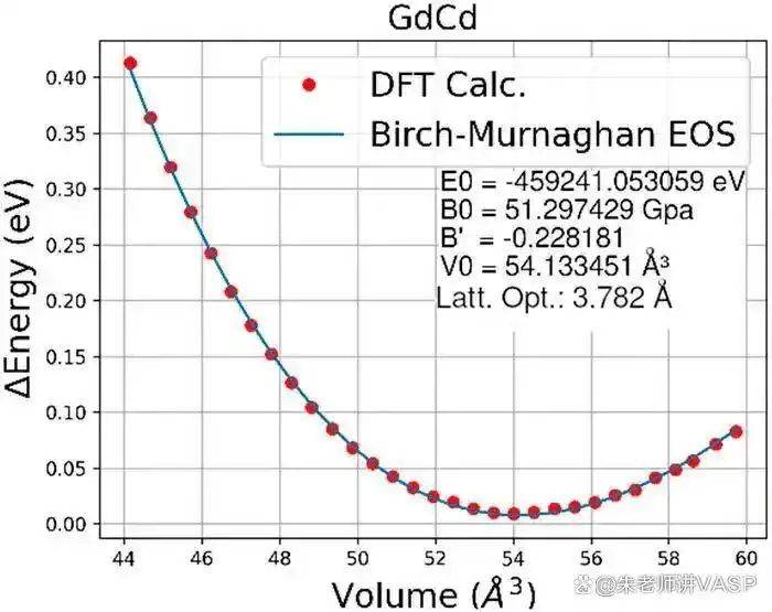 Thesis of density general communications