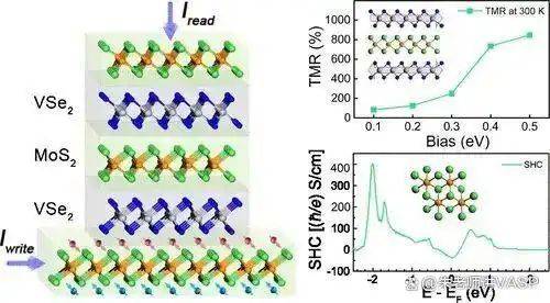 Thesis of density general communications