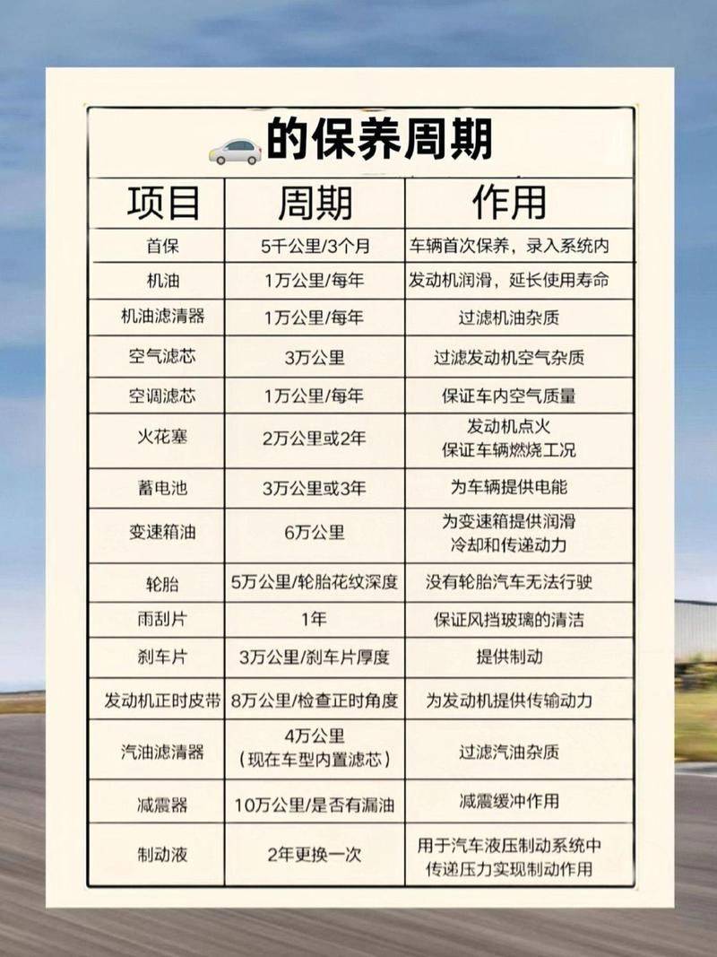Vehicle water repair costs