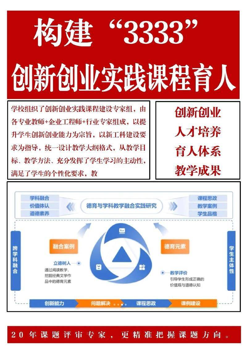 知识体系搭建能力培养