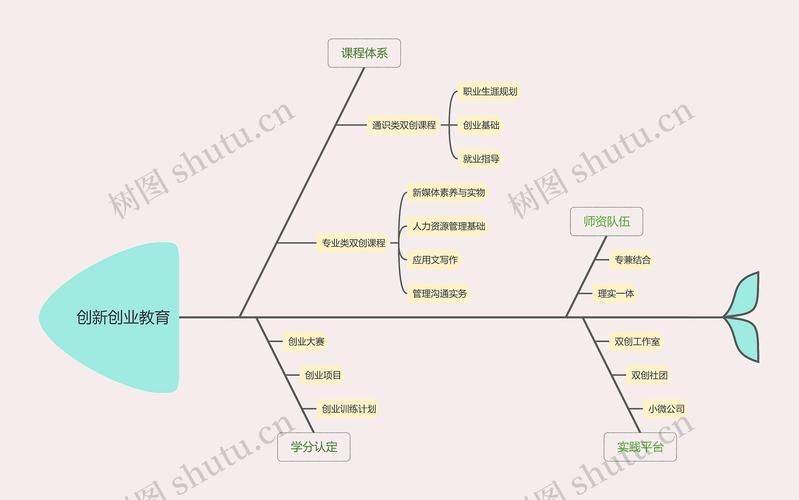 知识体系搭建能力培养
